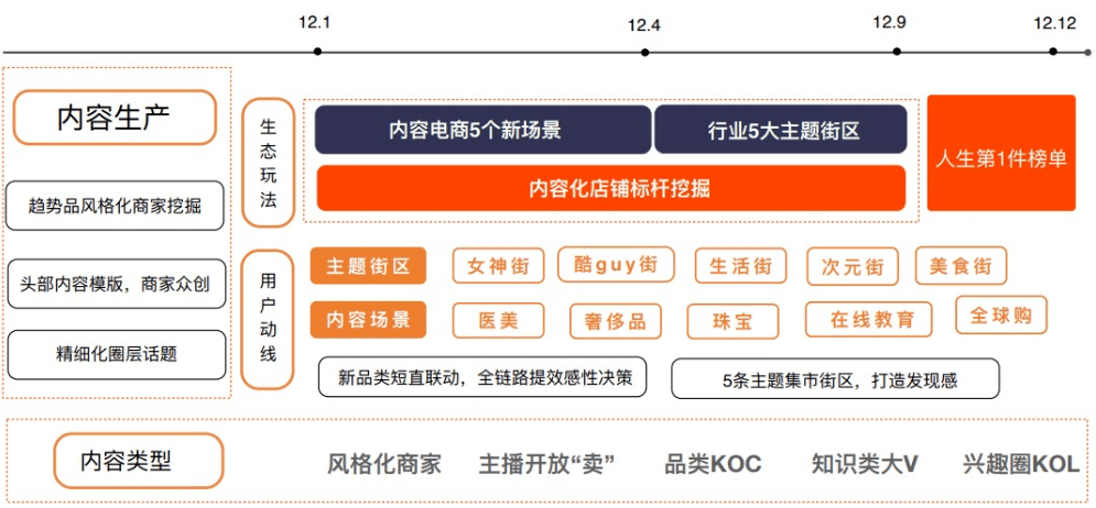 新奥天天彩资料免费提供,深入数据执行方案_9DM39.894