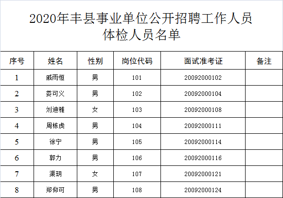 丰县最新临时工招聘信息全解析