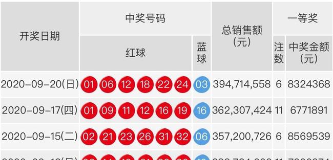 双色球最新结果开奖号,专业解答执行_薄荷版83.734