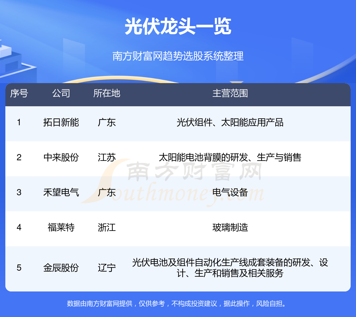 拓日新能引领清洁能源领域迈入新纪元