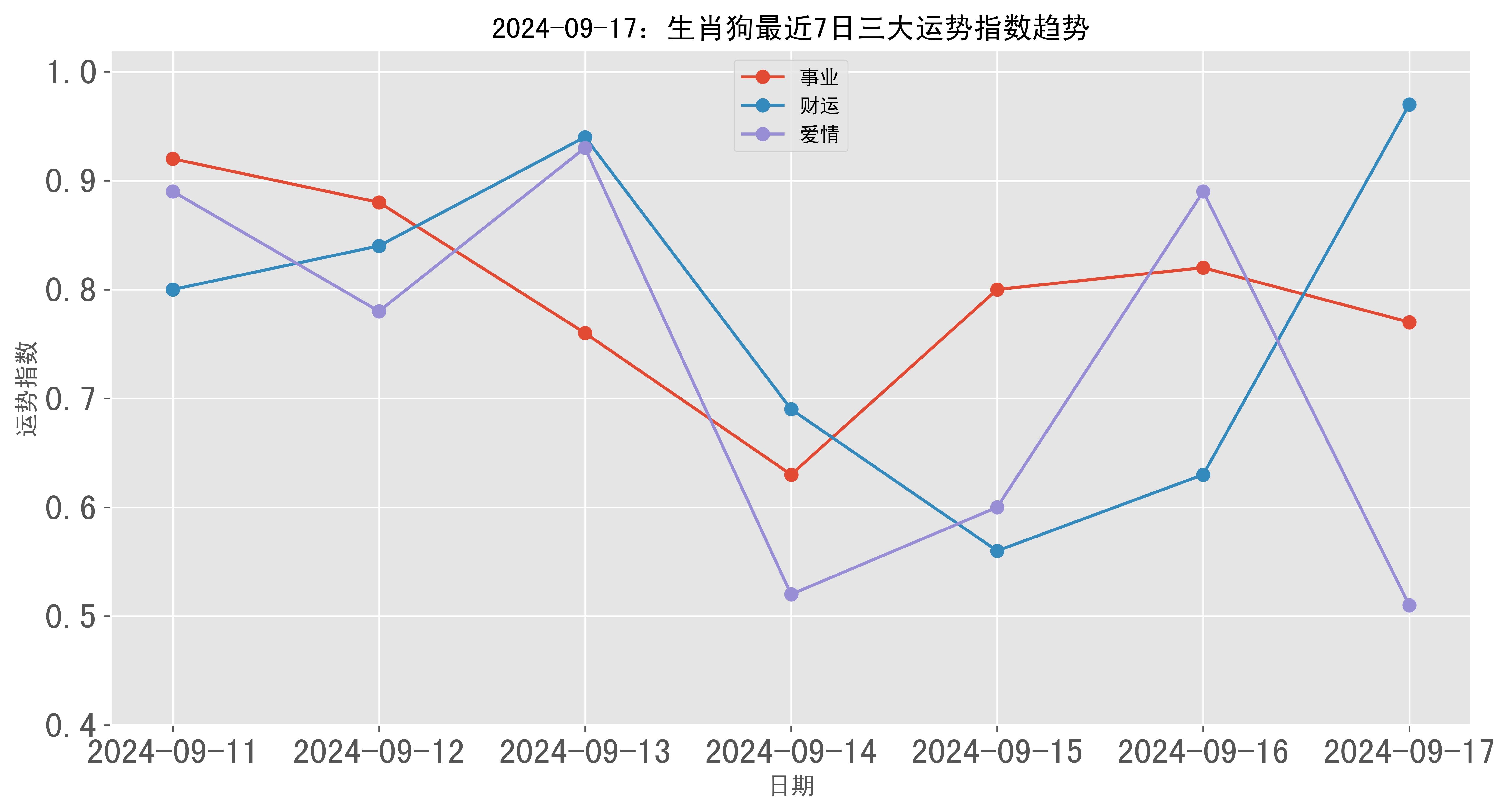 7777788888精准跑狗图,数据整合实施_4DM76.814