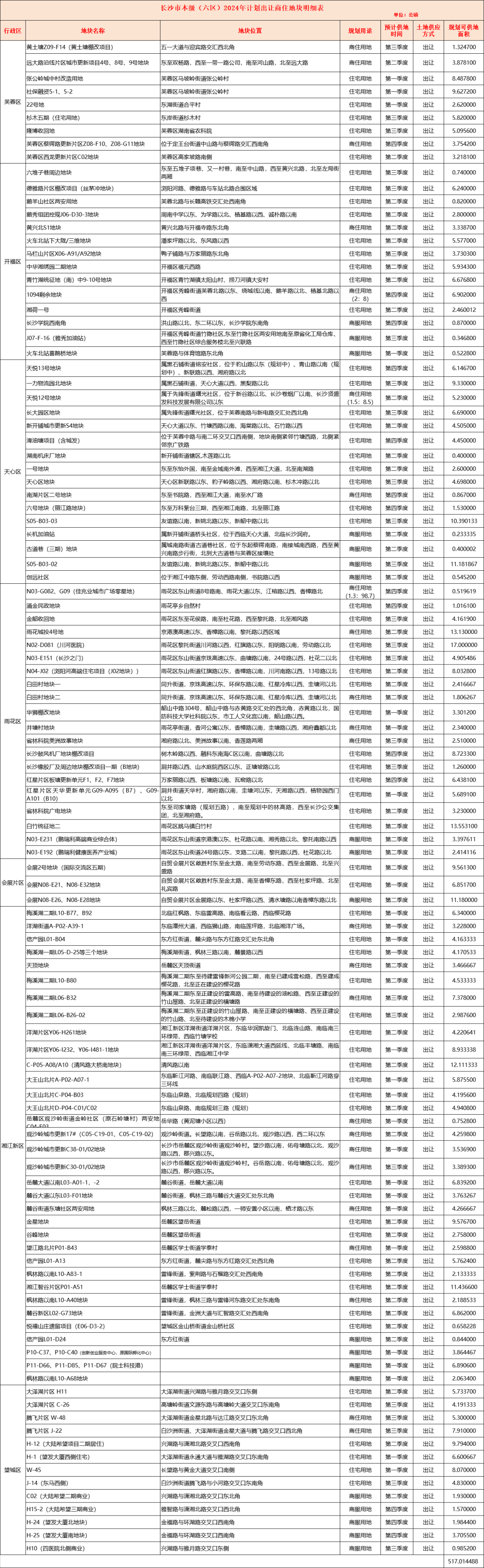 2024新澳资料大全,实地分析数据方案_Pixel53.109