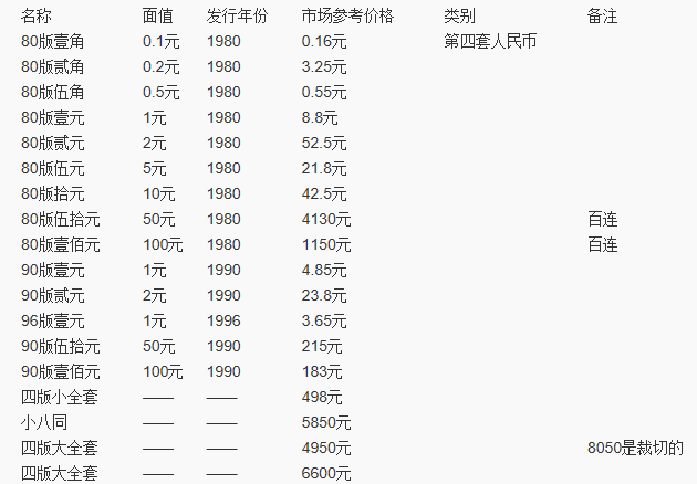 第四套人民币最新价格表与市场影响深度解析