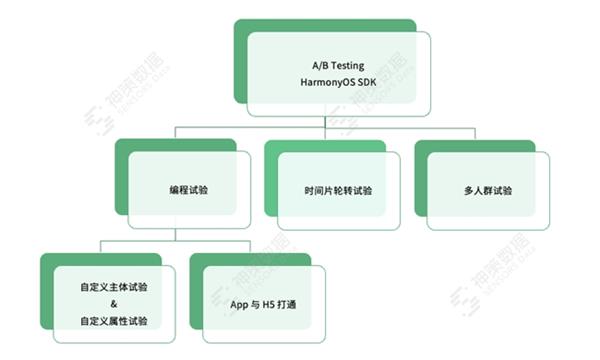 新奥天天免费资料大全正版优势,实地数据分析计划_Harmony款96.66