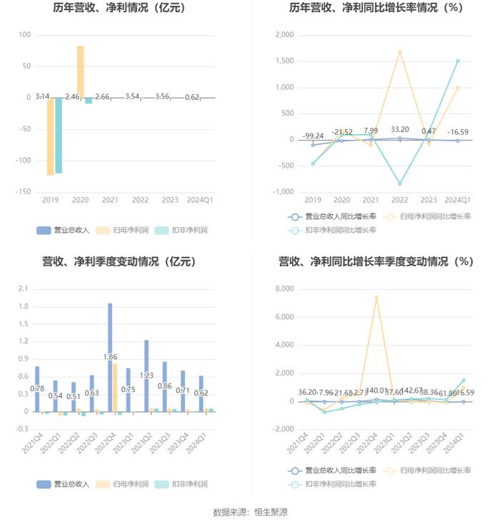 新奥精准资料免费提供,深入数据执行解析_Elite21.517