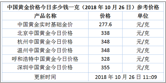 2024新澳门历史开奖记录查询结果,稳定评估计划方案_黄金版53.82