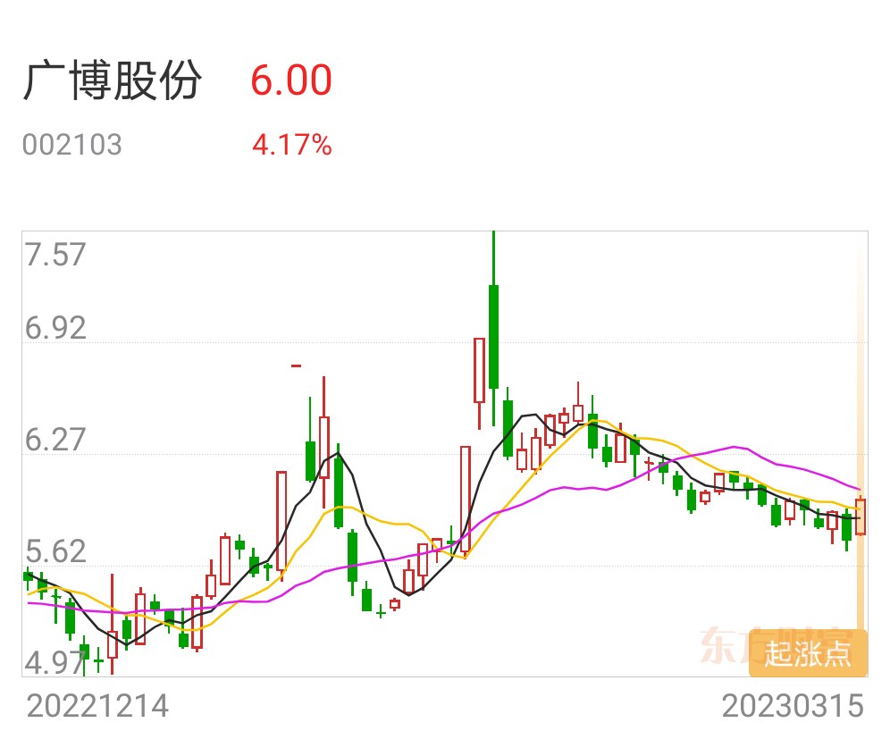 广博股份最新动态全面解读