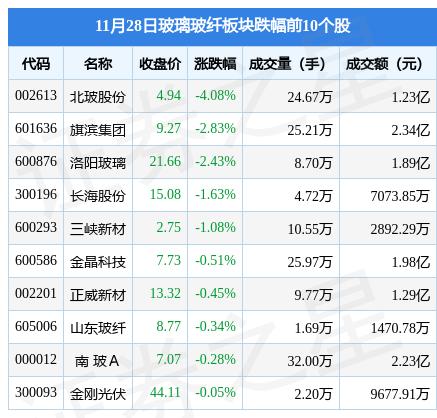 北玻股份最新消息综述，动态更新与深度解析