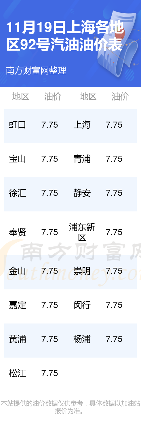 上海92号汽油最新价格动态解析