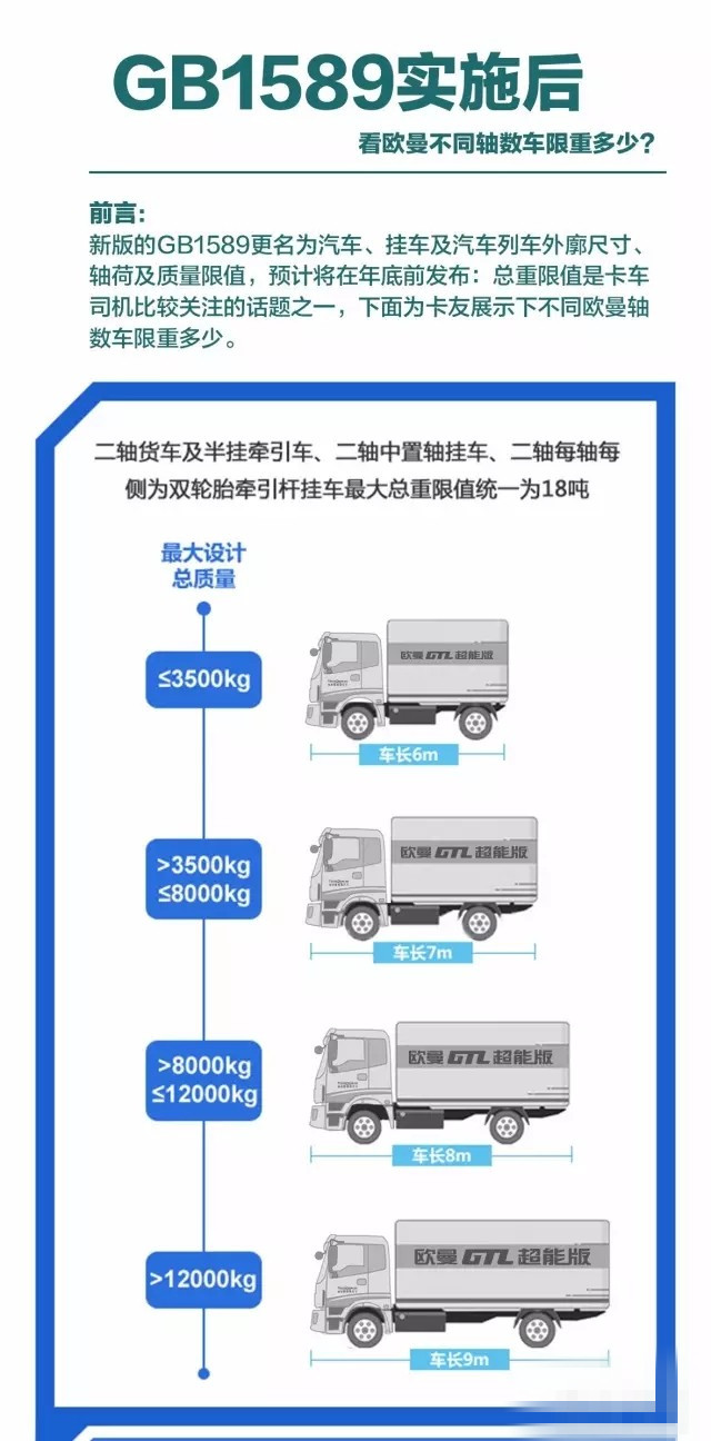 货车装载最新标准详解