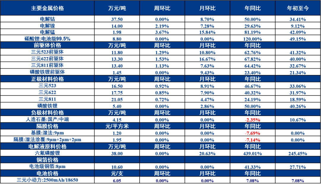 硅料价格最新动态及市场走势分析与预测