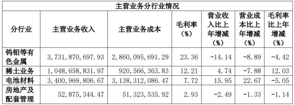 厦门钨业最新消息全面解读与分析