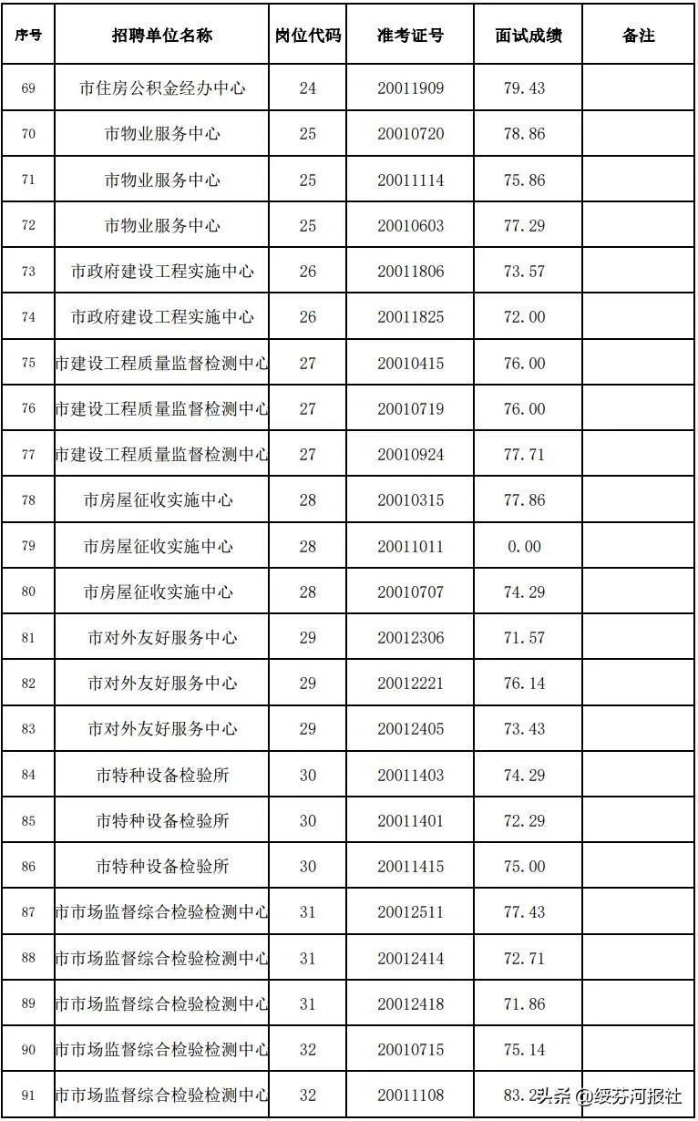 绥芬河信息网最新招聘动态及其区域影响力分析