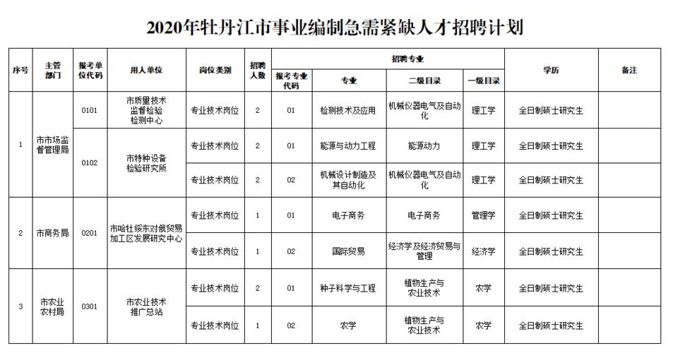 牡丹江招聘网最新招聘动态深度解析与解读