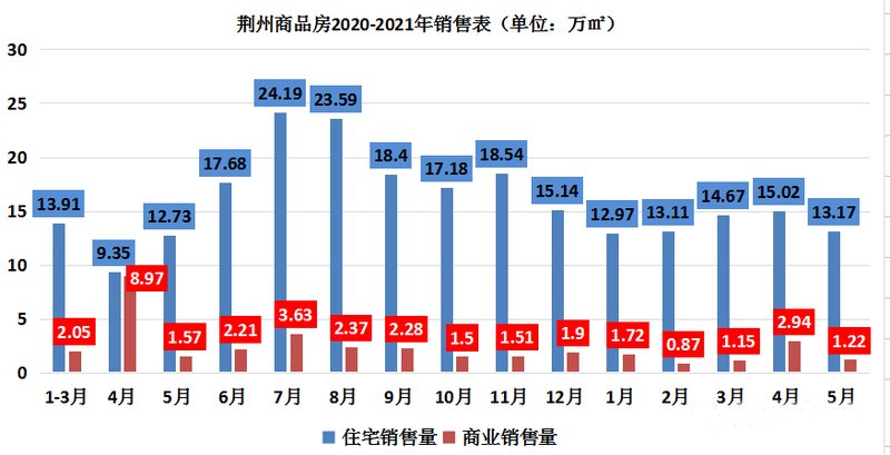 沙市楼盘房价最新动态解析