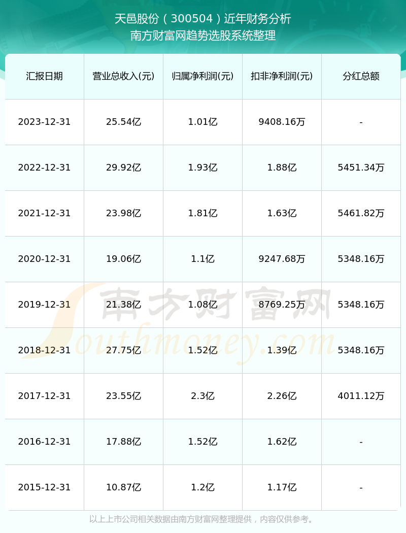 天邑股份最新消息全面解读