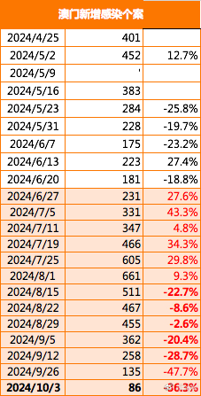 2024澳门正版传真,统计分析解释定义_WP68.625