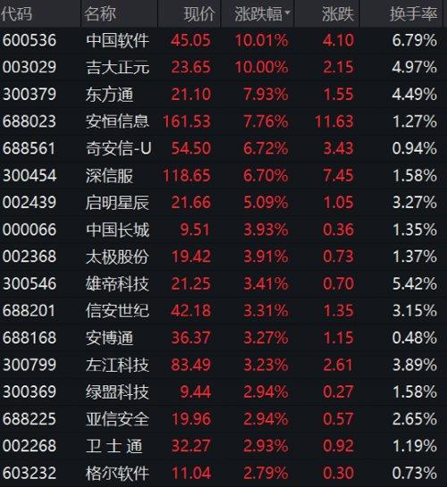 证通电子最新动态全面解读