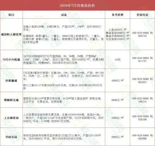 汉中市房价最新动态，市场走势及影响因素深度解析