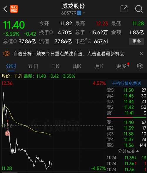 威龙股份最新消息全面解读与分析