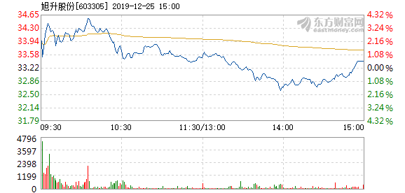 旭升股份最新动态全面解读