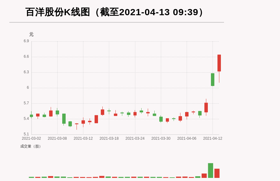 百洋股份最新动态全面解读