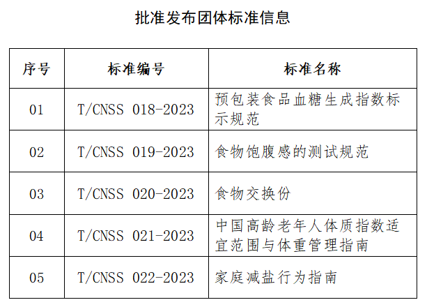 最新血糖标准2023，了解、应用与改善策略