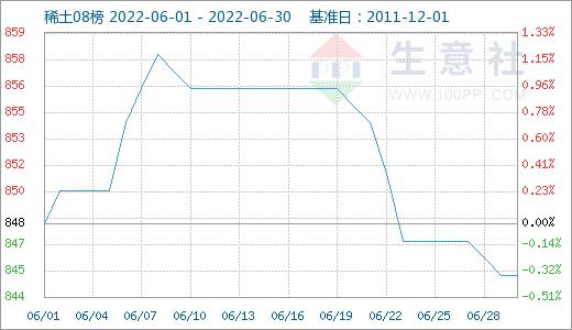 生意社稀土最新价格动态及分析，洞悉市场动态，把握稀土行情