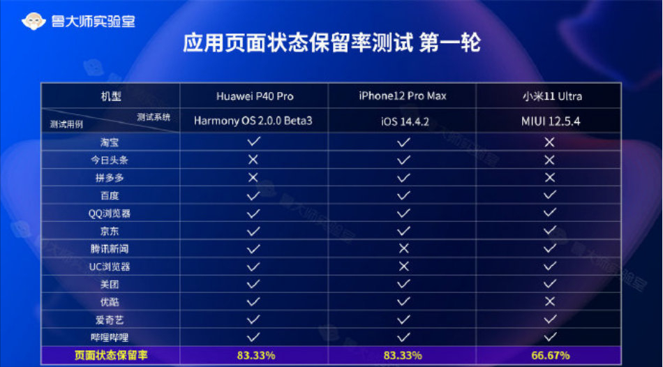 2024澳门今晚开奖记录,全面数据分析方案_Harmony69.878