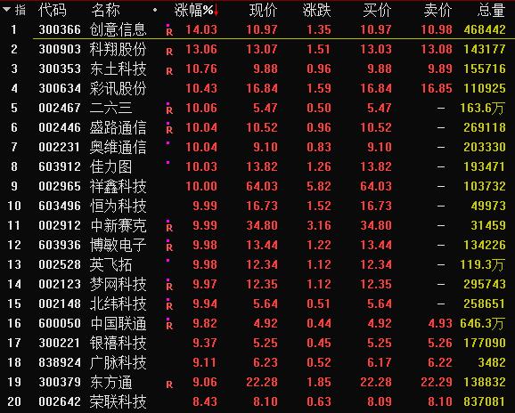 奥维通信最新消息概览