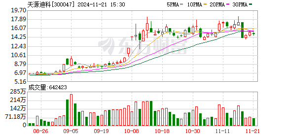 天源迪科最新动态全面解读