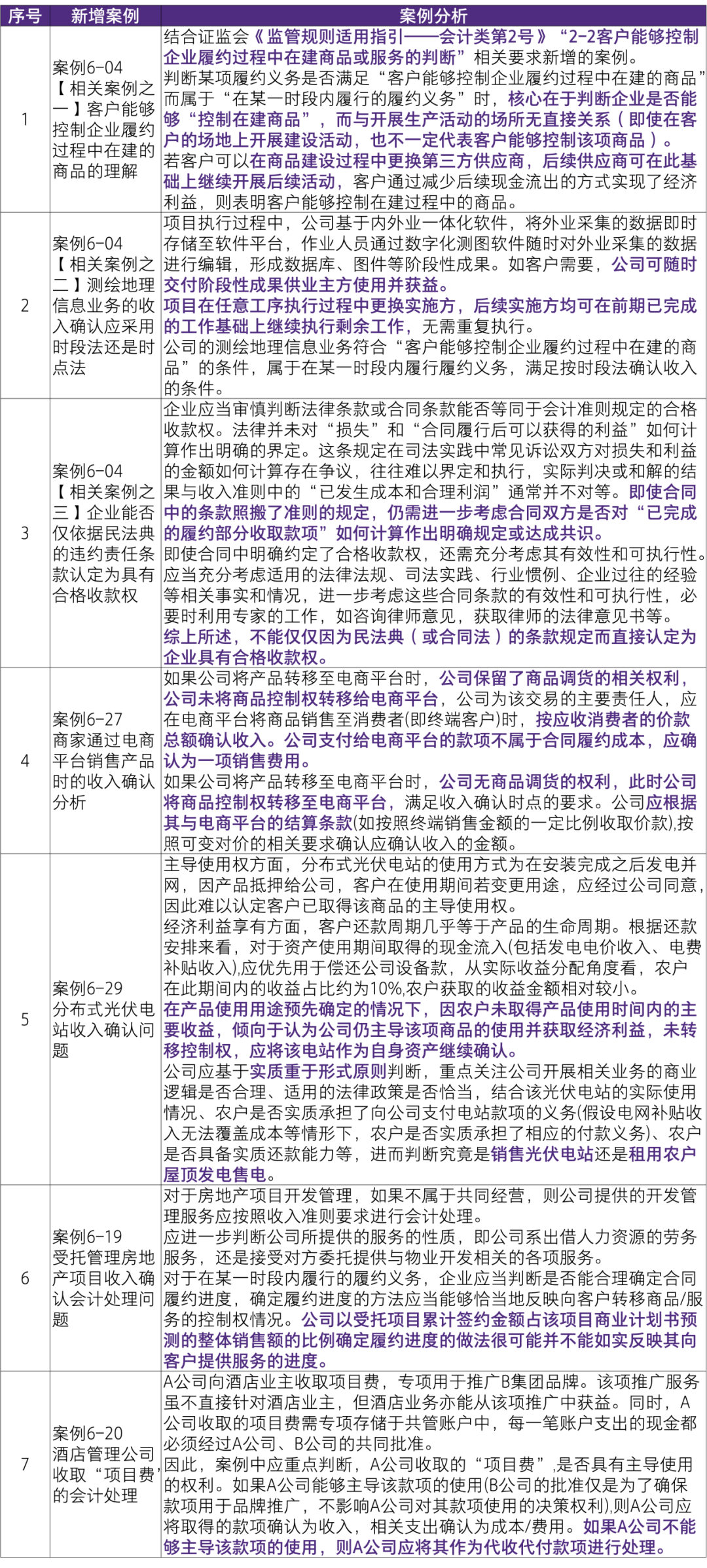 2024新版跑狗图库大全,精准实施分析_战斗版78.775