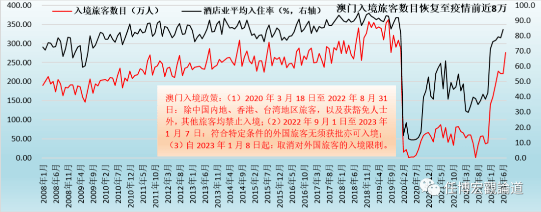 7777788888新澳门开奖2023年,数据驱动分析决策_android68.52