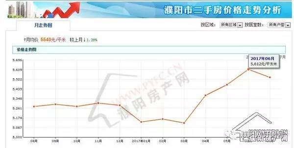 濮阳房价走势最新消息，市场分析与未来预测