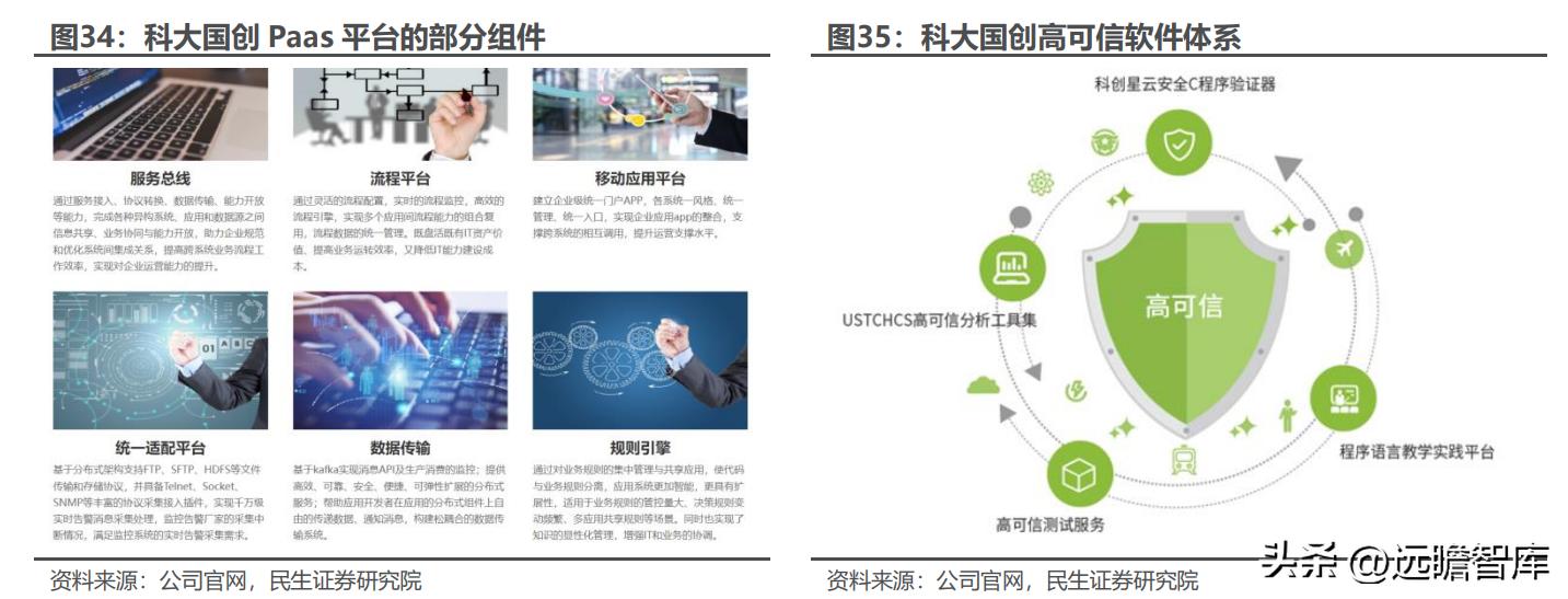 科大国创最新消息综述，引领数字化转型新动态前沿