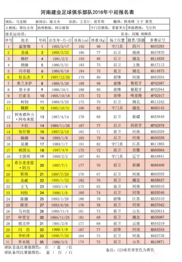 河南建业最新排名，中原力量的稳步前行