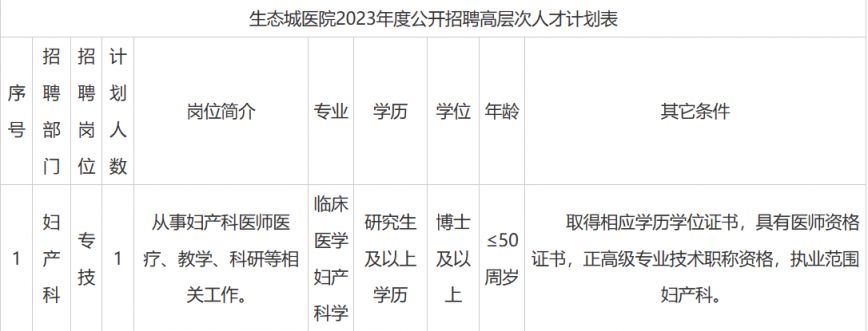 天津生态城最新招聘动态及其区域发展影响分析