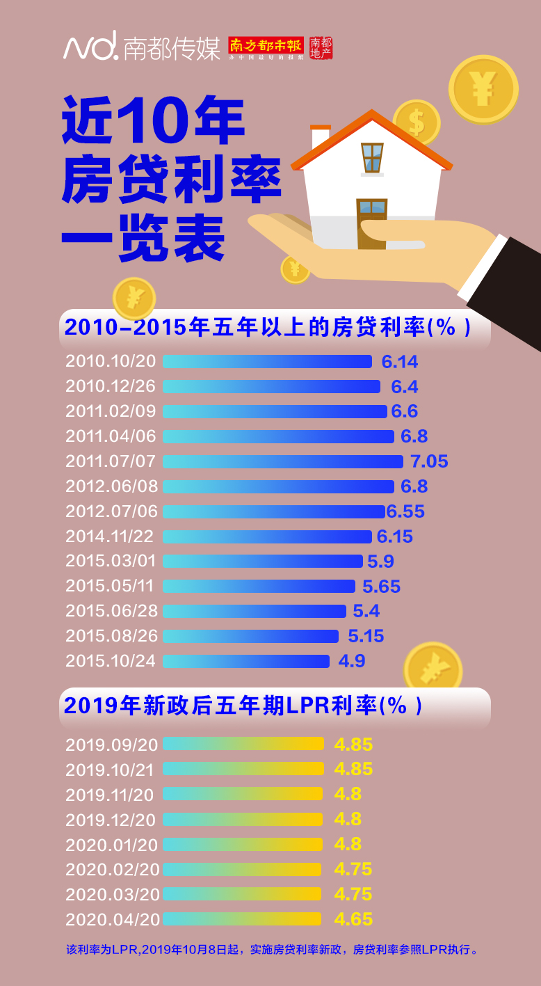 房贷计算器最新2017版，助力购房决策，轻松掌握贷款细节