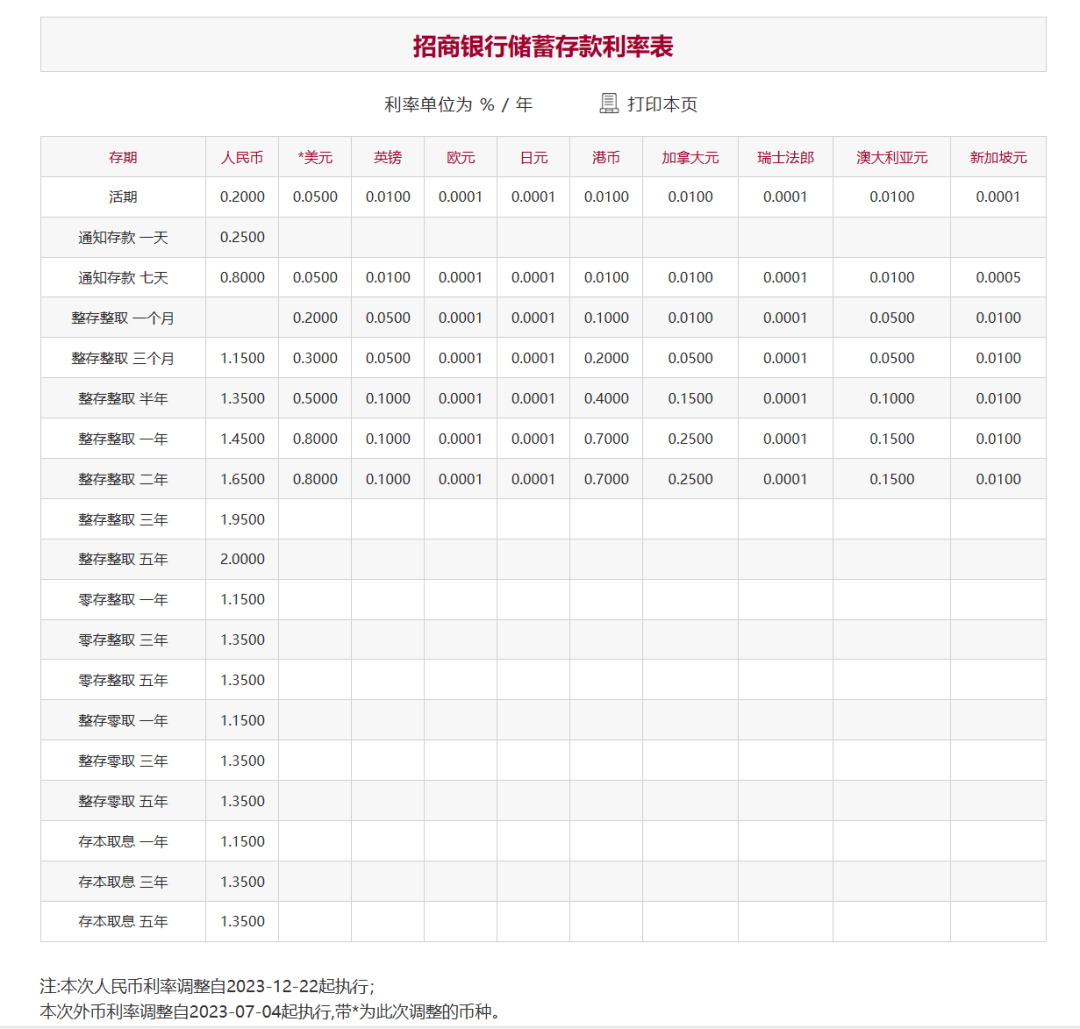 苏雪痕 第3页