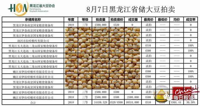 黑龙江黄豆最新价格动态解析