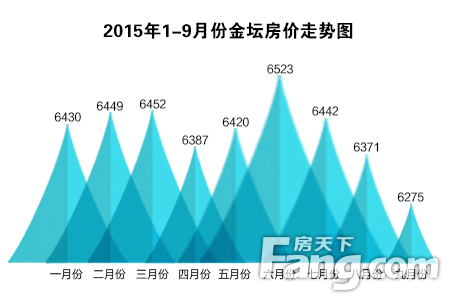 金乡房价走势揭秘，最新消息、市场趋势分析与未来预测