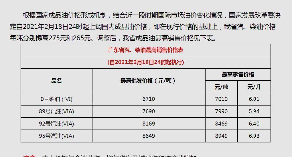 最新汽油价格调整信息及其深度影响分析