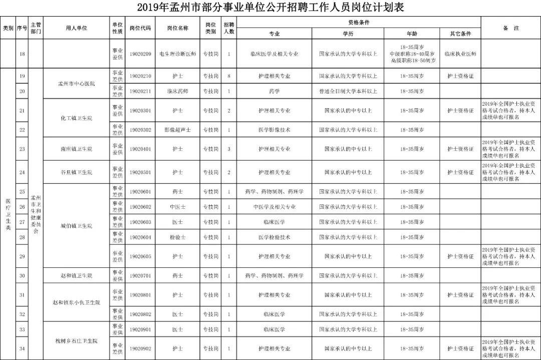 孟州市各厂最新招工概况概述