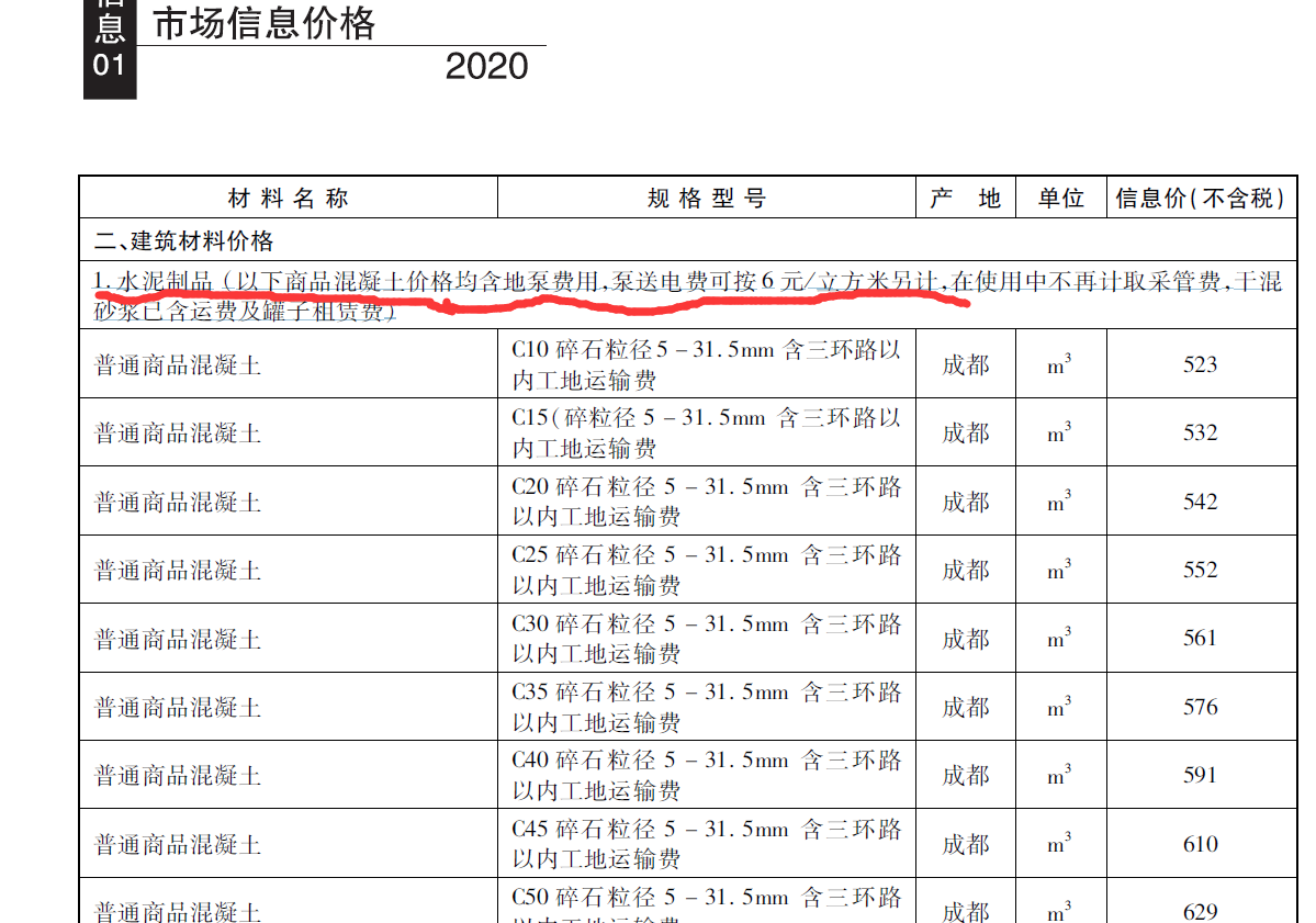 商品混凝土最新价格表与行情分析