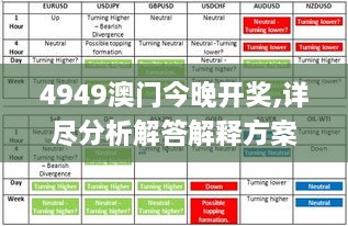 494949澳门今晚开什么,深入解析数据设计_UHD款76.446