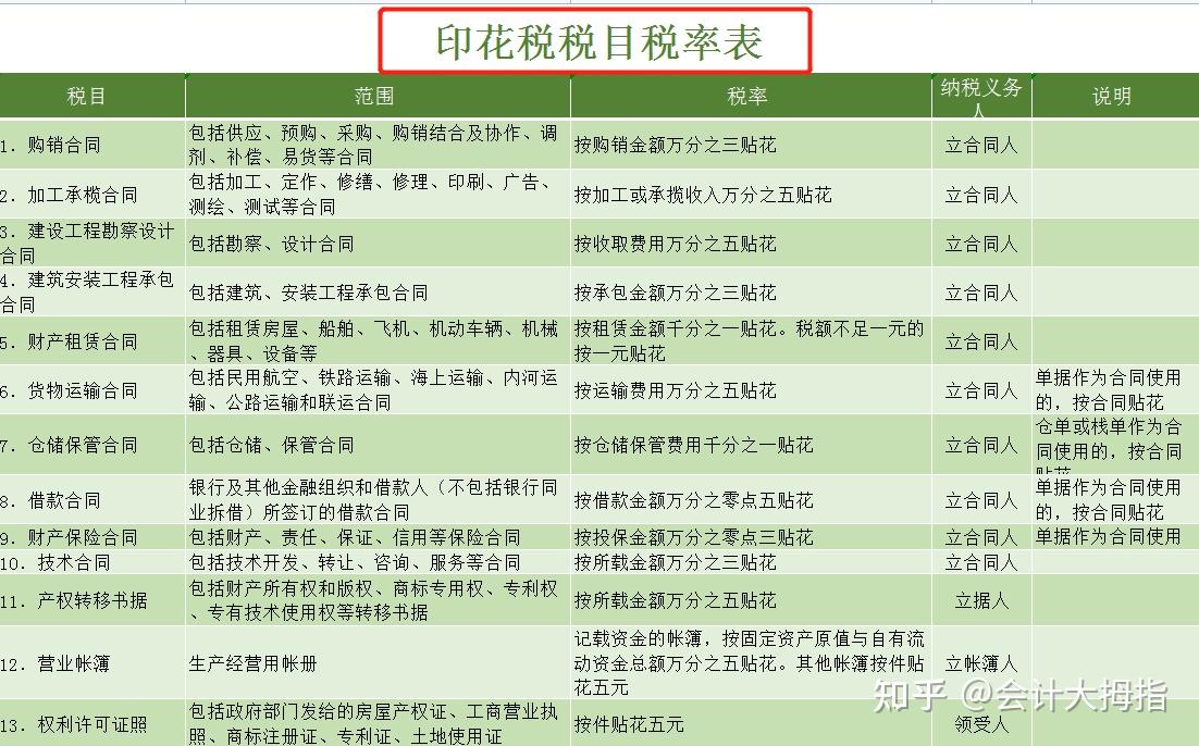 最新印花税税目税率表全面解析