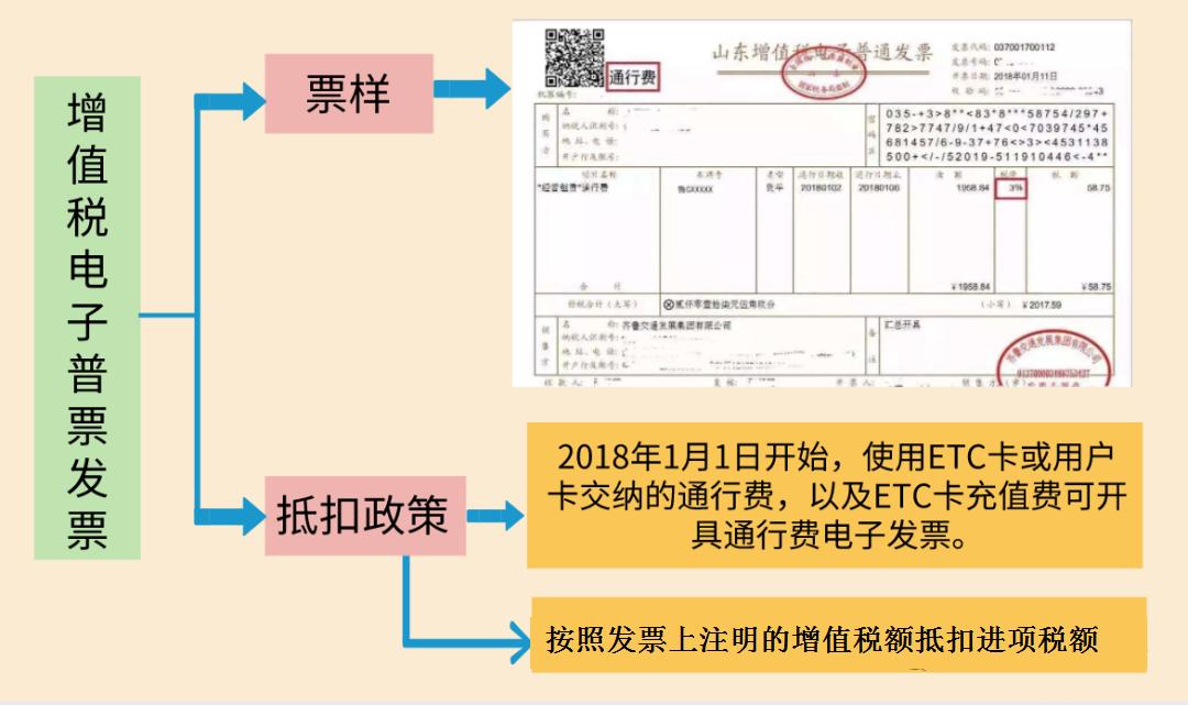 通行费抵扣最新政策详解解析