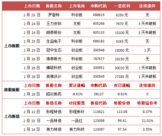 你很爱吃凉皮 第3页