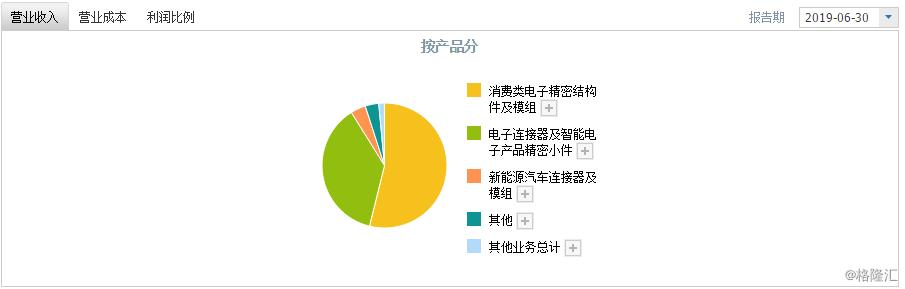 长盈精密股票最新消息深度剖析