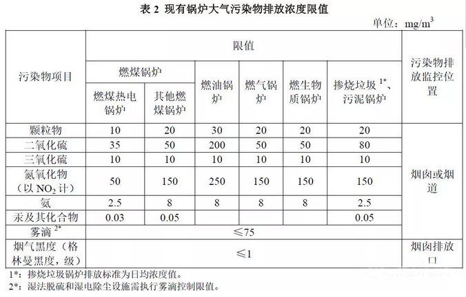 二氧化硫排放标准的最新进展及其对环境与产业的影响